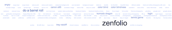 keyword-rank-word-cloud