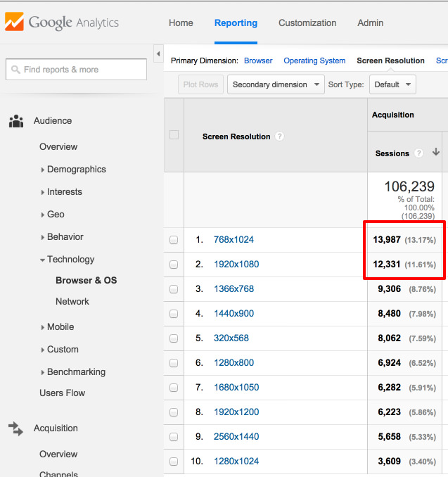 google-analytics-screen-size