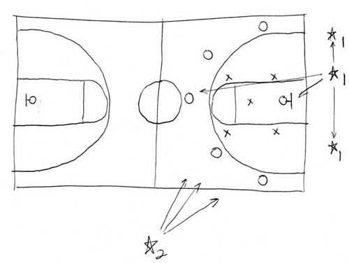 Basketball Court Dimensions | Soccer (Football) Dimensions | Ice Hockey  Rink Dimensions | Correct Measurement Draw Football Court