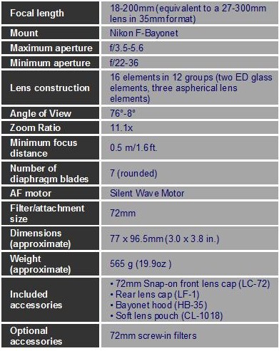 カメラ レンズ(ズーム) Nikon 18-200mm f/3.5-5.6G AF-S DX ED VR II Review: Field Test Report