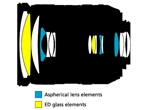 As this technical illustration indicates, the 18-200mm VR II lens incorporates five high-tech elements to minimize optical aberrations as well as linear distortion. Extra Low Dispersion glass is indicated in yellow while the aspherical elements are shown in blue.