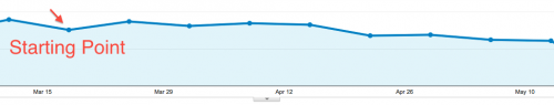 blogging-strategy-analytics