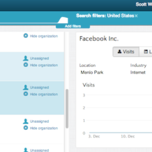 Lead Generation For B2B Using LinkedIn & Google Analytics