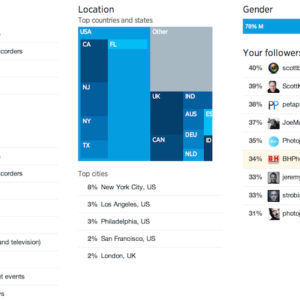 Learn More About Your Twitter Followers