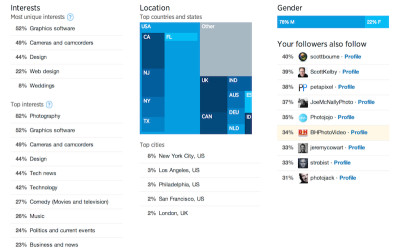 Learn More About Your Twitter Followers