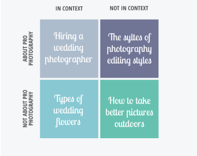 From Content To Conversion – Tips from Sprouting Photographer