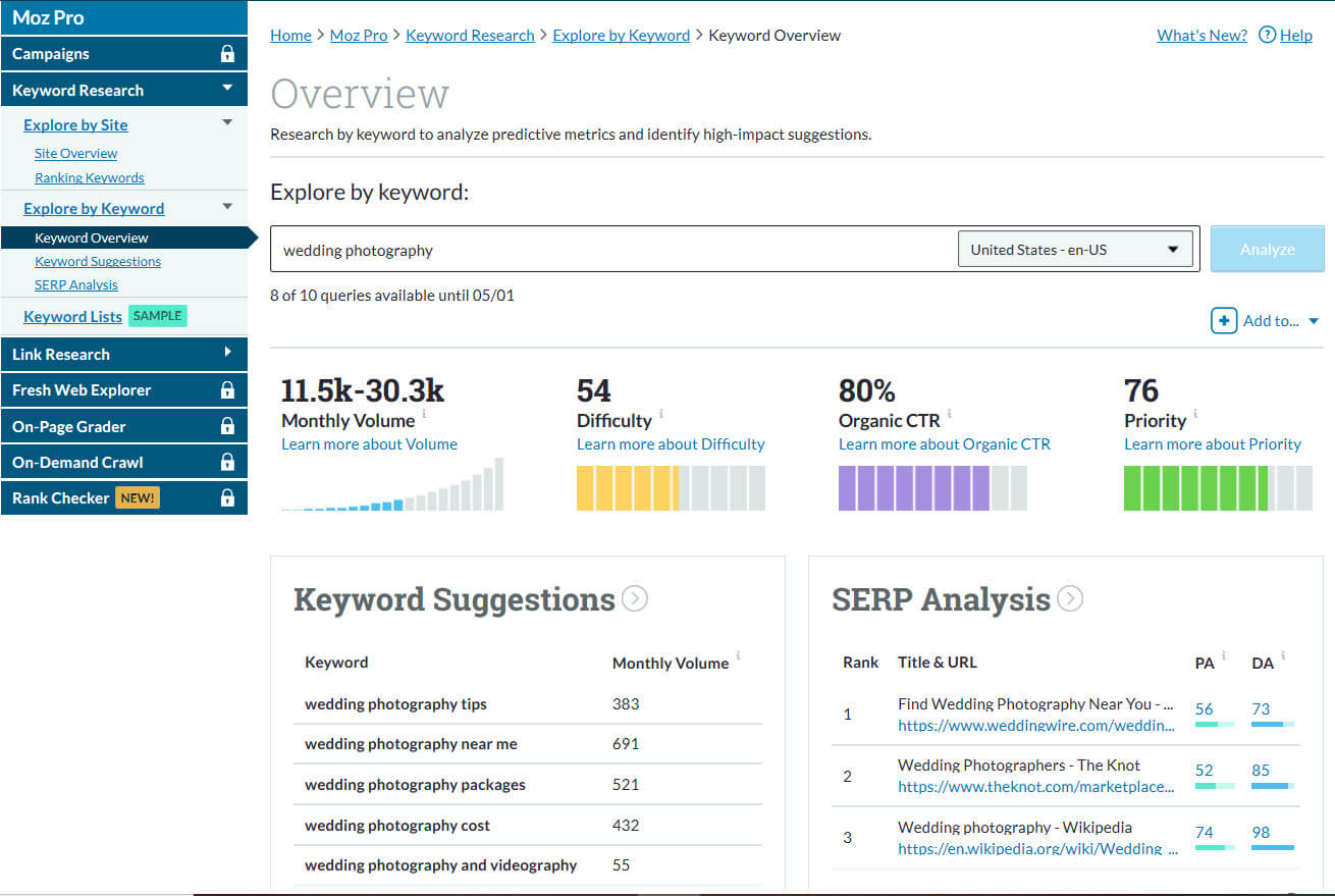 Keyword research is the foundation of a smart SEO strategy. This process helps you find popular search terms people are using that are also related to your content. It can be daunting at first, but tools such as Moz and SEMrush can help: